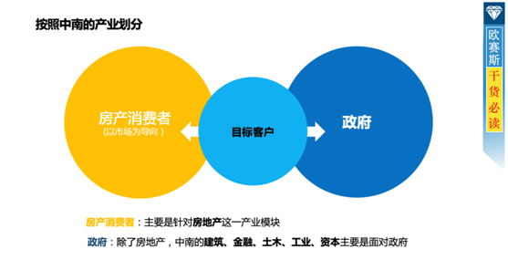 中南集團(tuán)年度營銷策劃方案解析 重塑企業(yè)形象，賦能品牌新高度