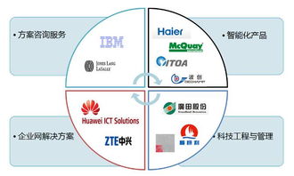 恩度恩特材料公司網站設計項目 融合物聯網技術服務的創新之路