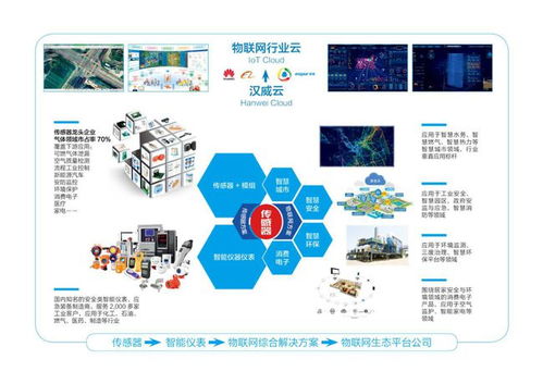漢威科技財(cái)報(bào)利好提振市場(chǎng)，物聯(lián)網(wǎng)產(chǎn)業(yè)產(chǎn)能釋放迎發(fā)展新機(jī)