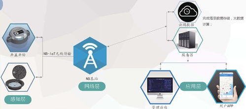成都智慧井蓋系統 物聯網技術賦能城市精細化管理的創新實踐