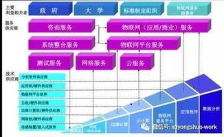 物聯(lián)網(wǎng)框架圖 洞察技術(shù)脈絡(luò)，預(yù)判未來(lái)趨勢(shì)